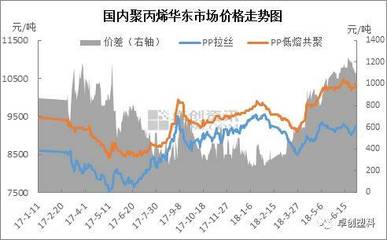 PP市场上半年喜忧参半，下半年能否在煤炭影响下突出重围？