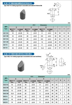 挖路齿与采煤机截齿 株硬长江YG8C硬质合金工具在采矿领域的关键应用