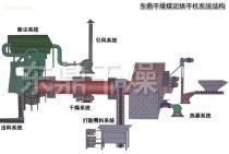 【烘干】_烘干价格_烘干图片_烘干批发_烘干厂家 - 其他机械及工业制品产品库 - 阿土伯交易网